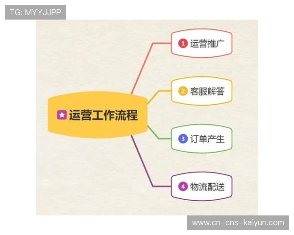 标准化运营流程全面推行，保障服务品质稳定性